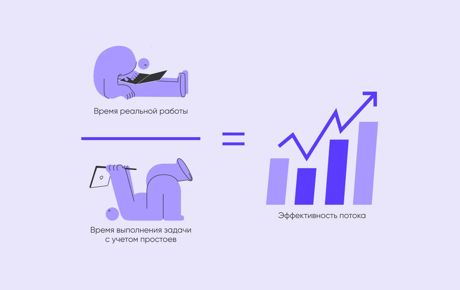 Flow Efficiency 