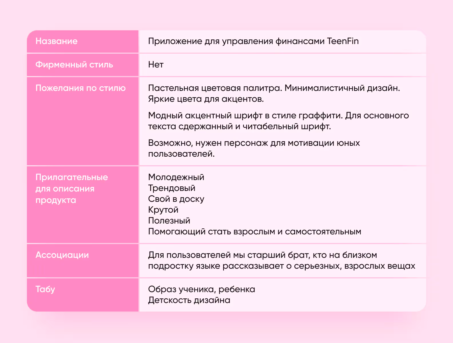 бриф для дизайнера пример