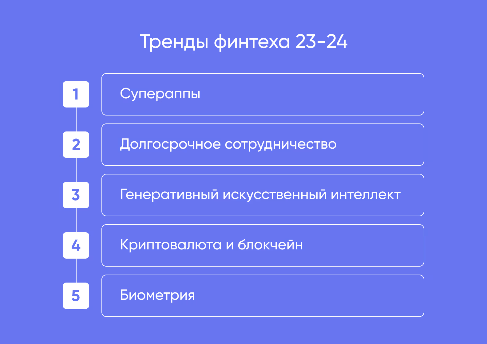 Тренды финтеха 