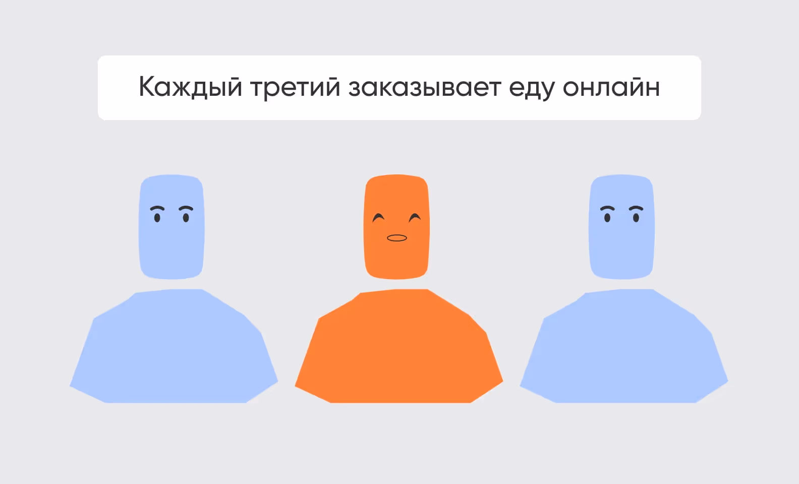 1 из 3 людей заказывает еду онлайн