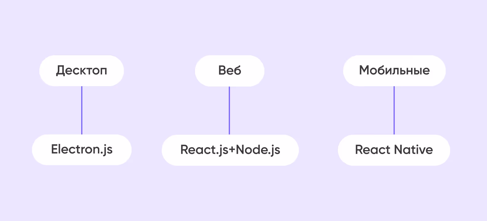 стэк для разработки