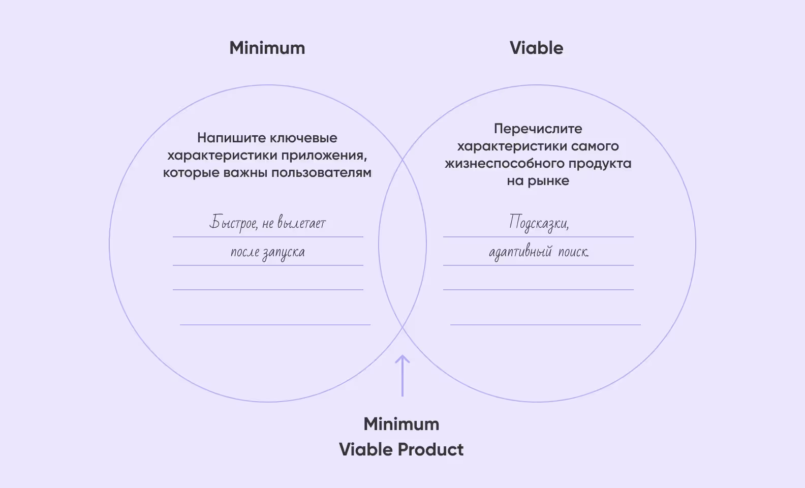 Минимально жизнеспособный продукт пример