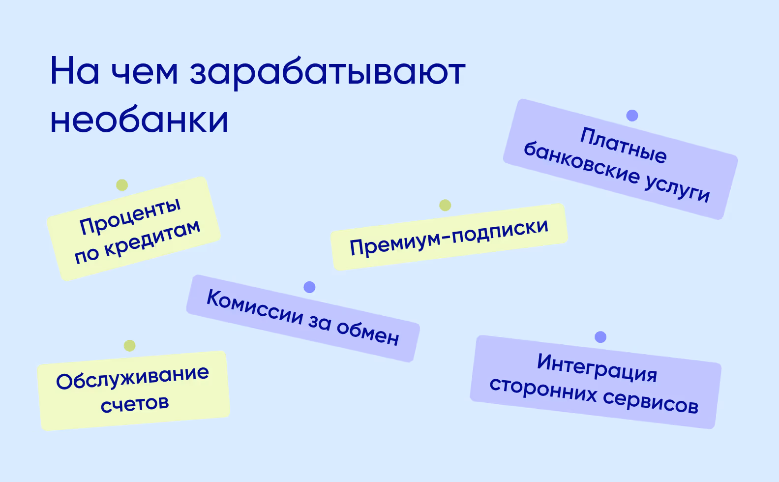 На чем могут заработать необанки