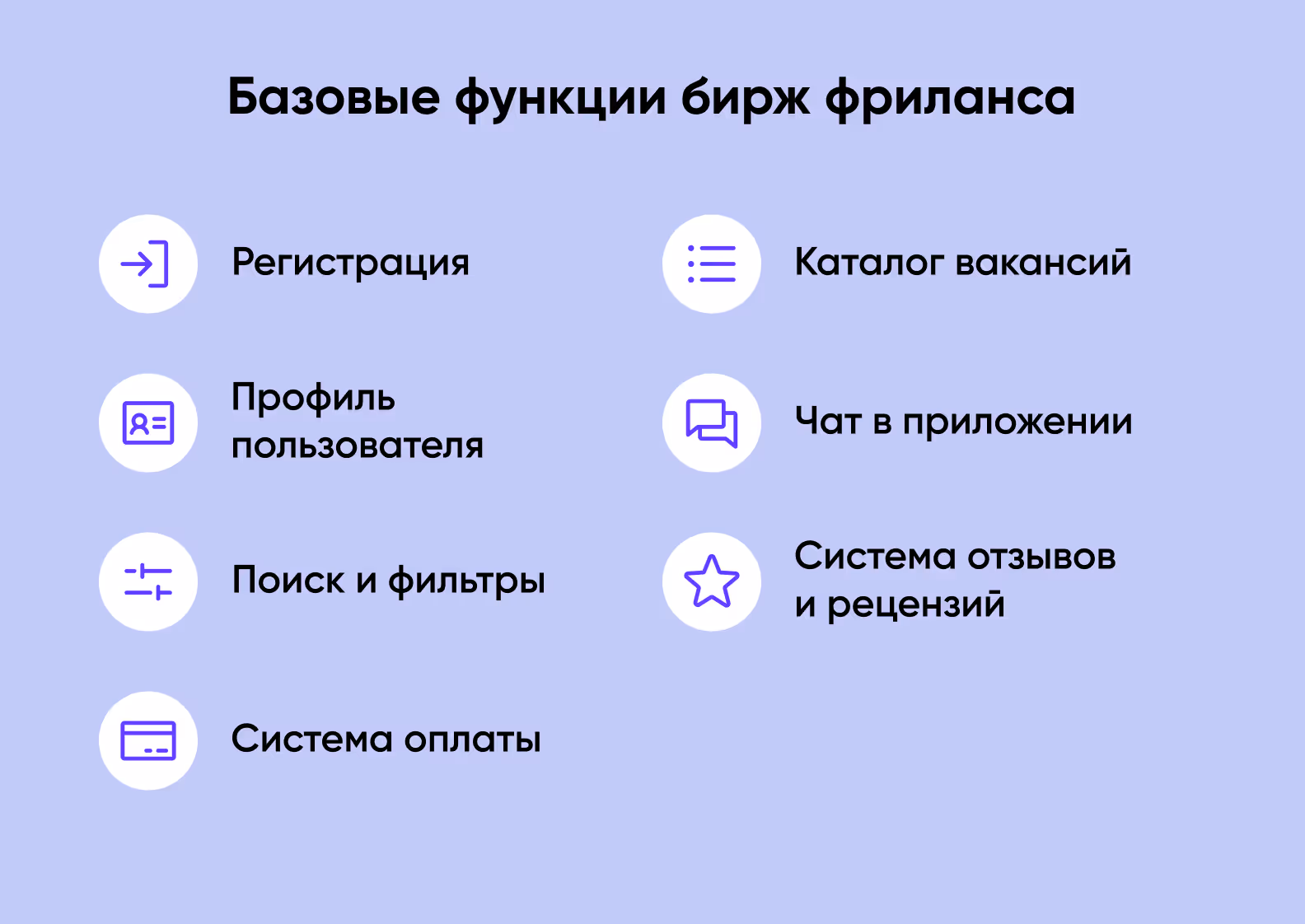 Схема: базовые функции бирж фриланса
