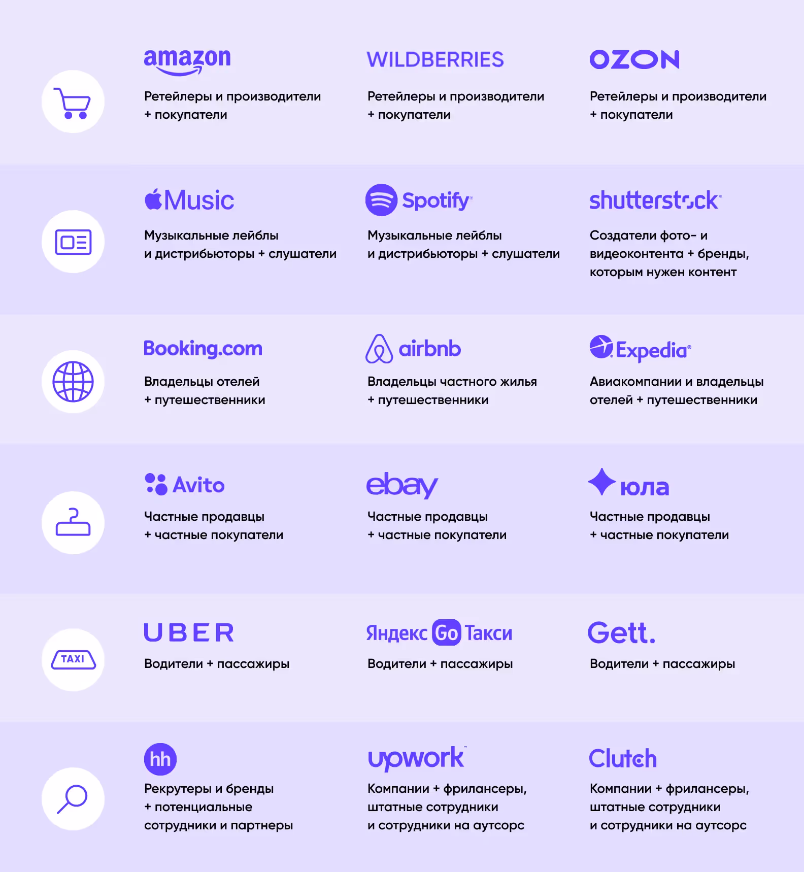 бизнес-модель маркетплейса