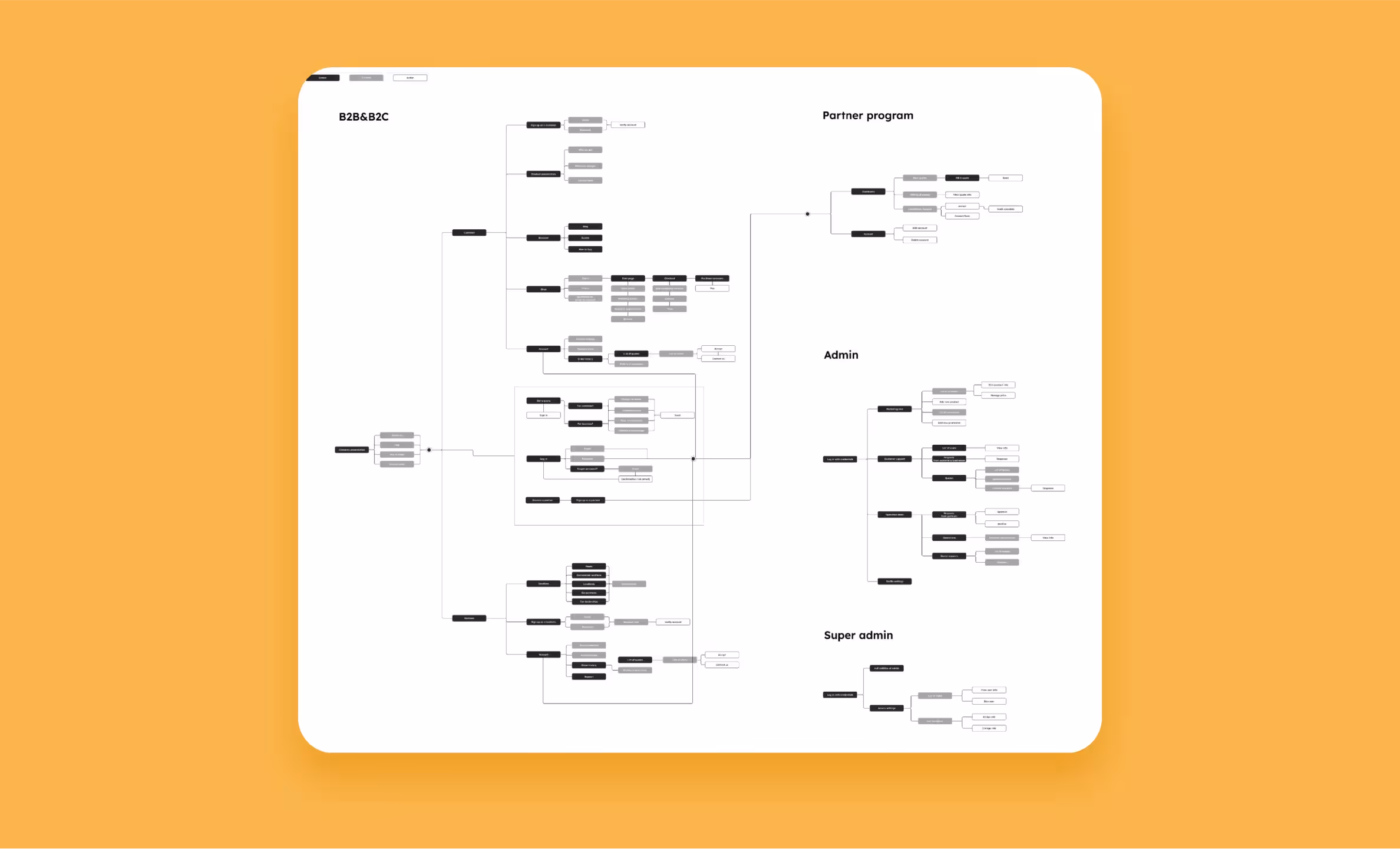 Пример майндмапа