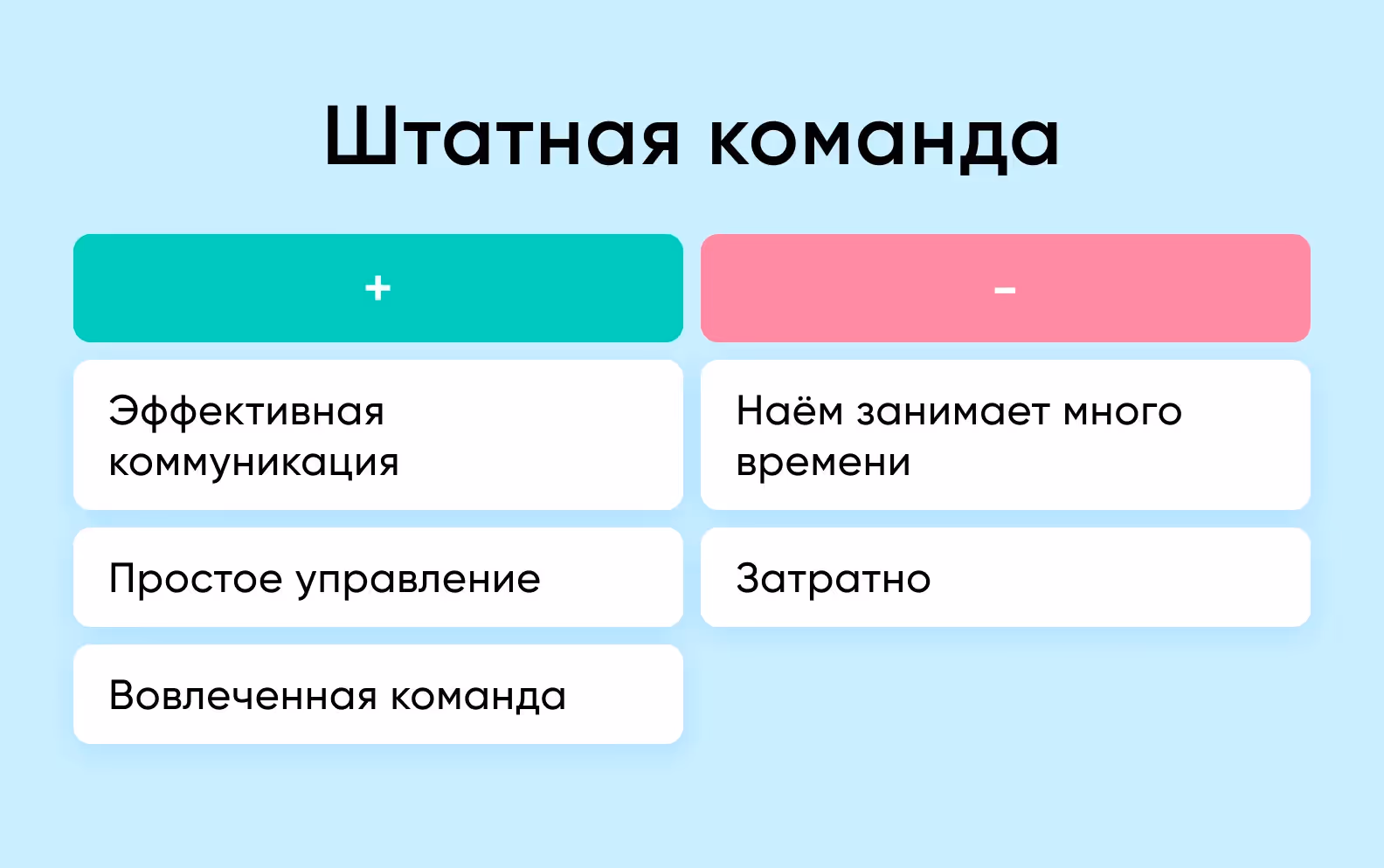 Плюсы и минусы команды in-house