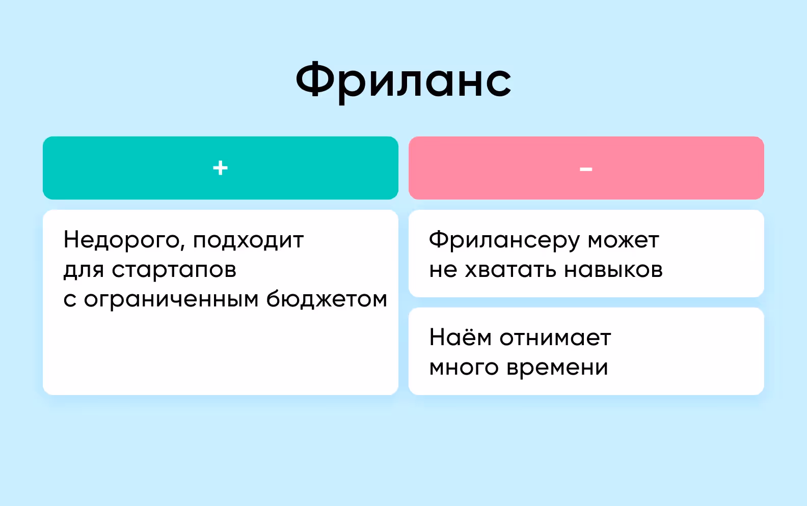 Плюсы и минусы найма фрилансеров