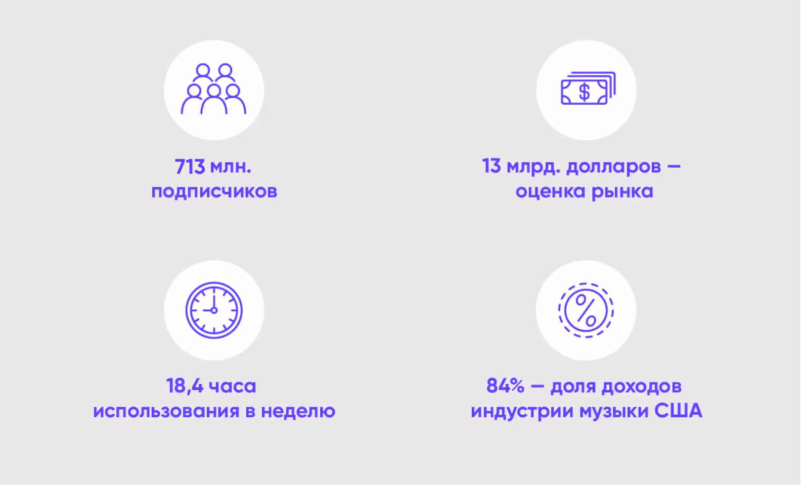 статистика рынка музыкальных приложений
