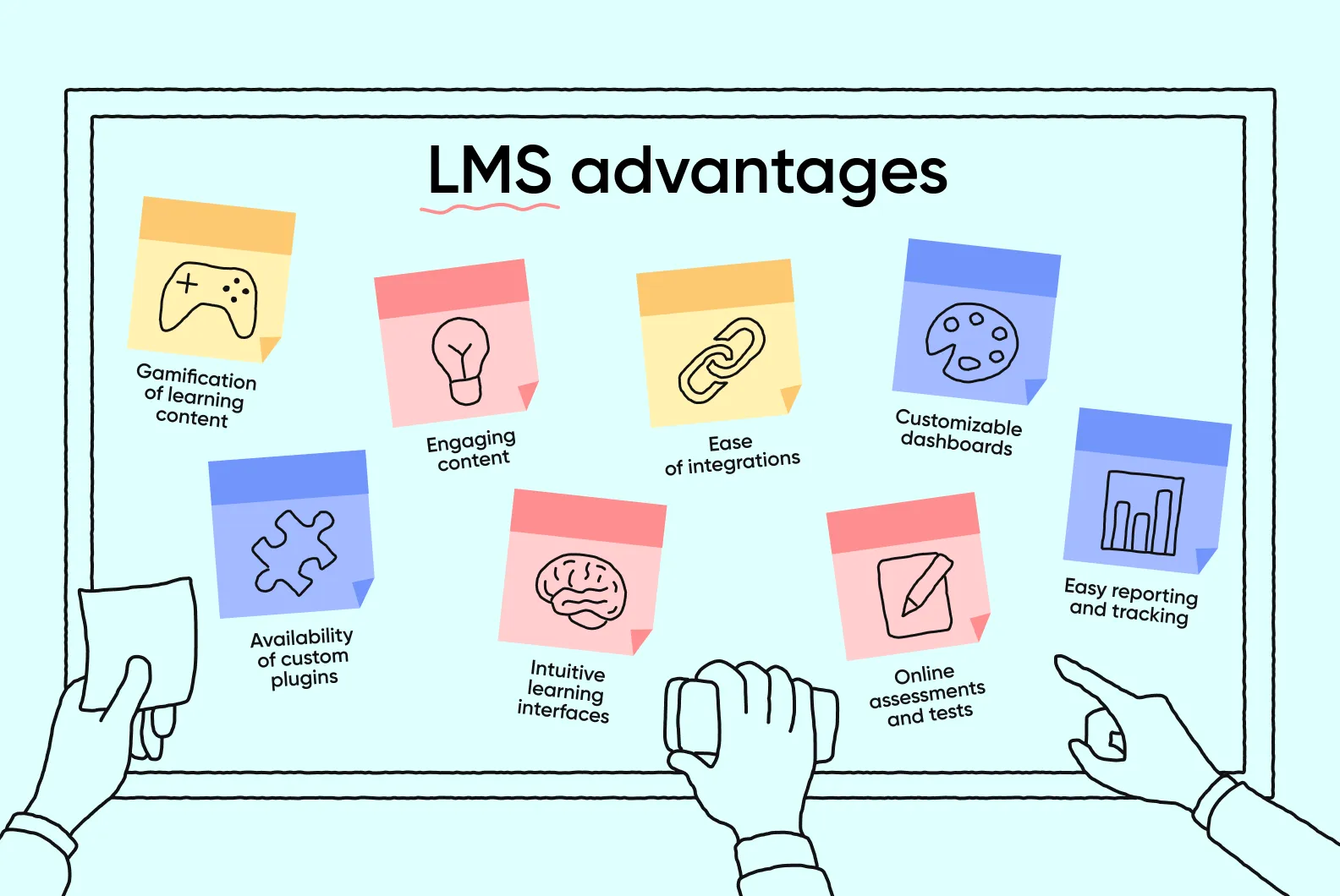 The picture shows advantages of cloud-based LMSs: customizability, engaging content, intuitive UI, gamification, availability of custom plugins, ease of integration, easy reporting, online assessments