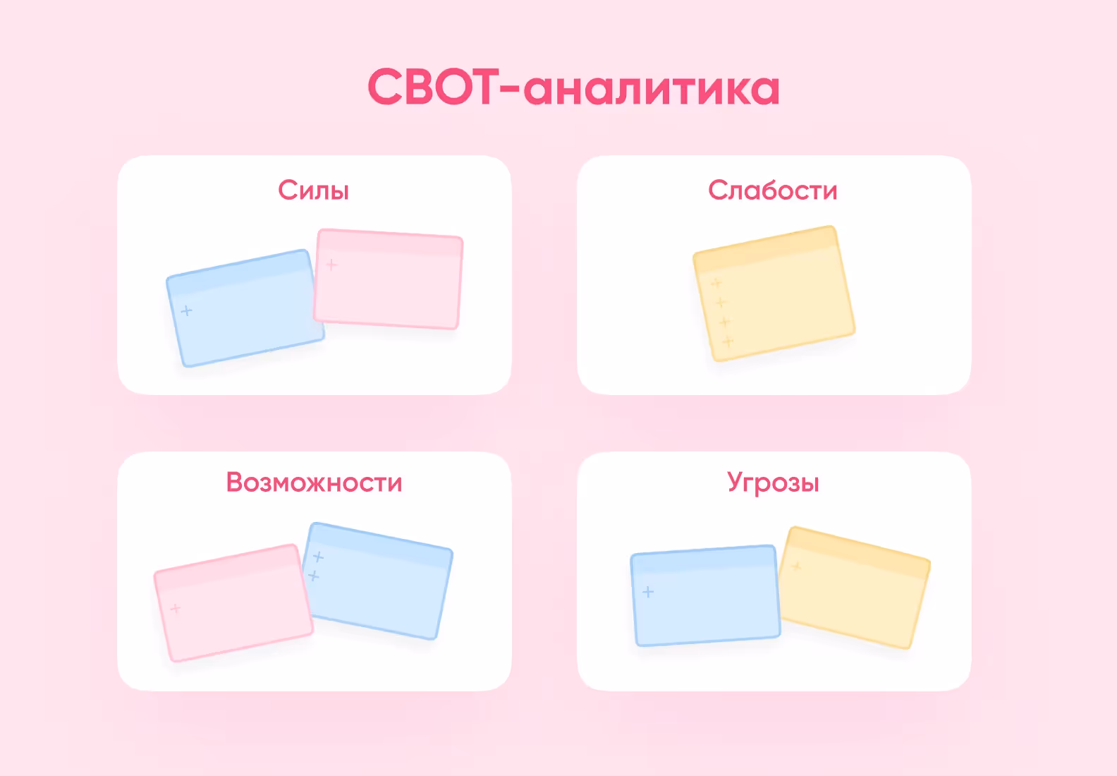 СВОТ-матрица позволяет выявить силы, слабости, возможности и опасности.