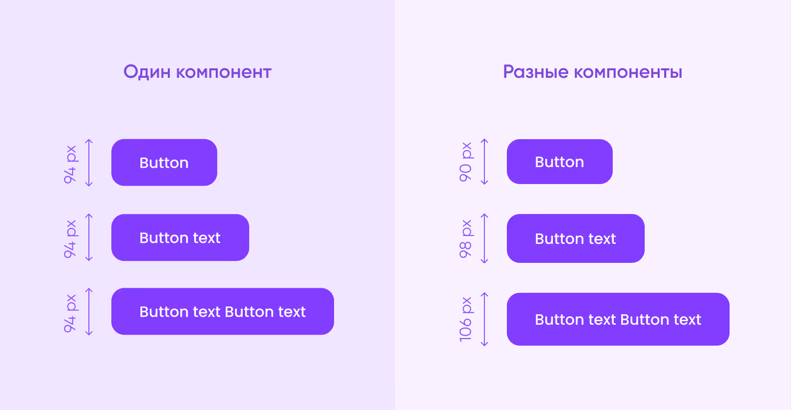 Скрываем пункты в слоях