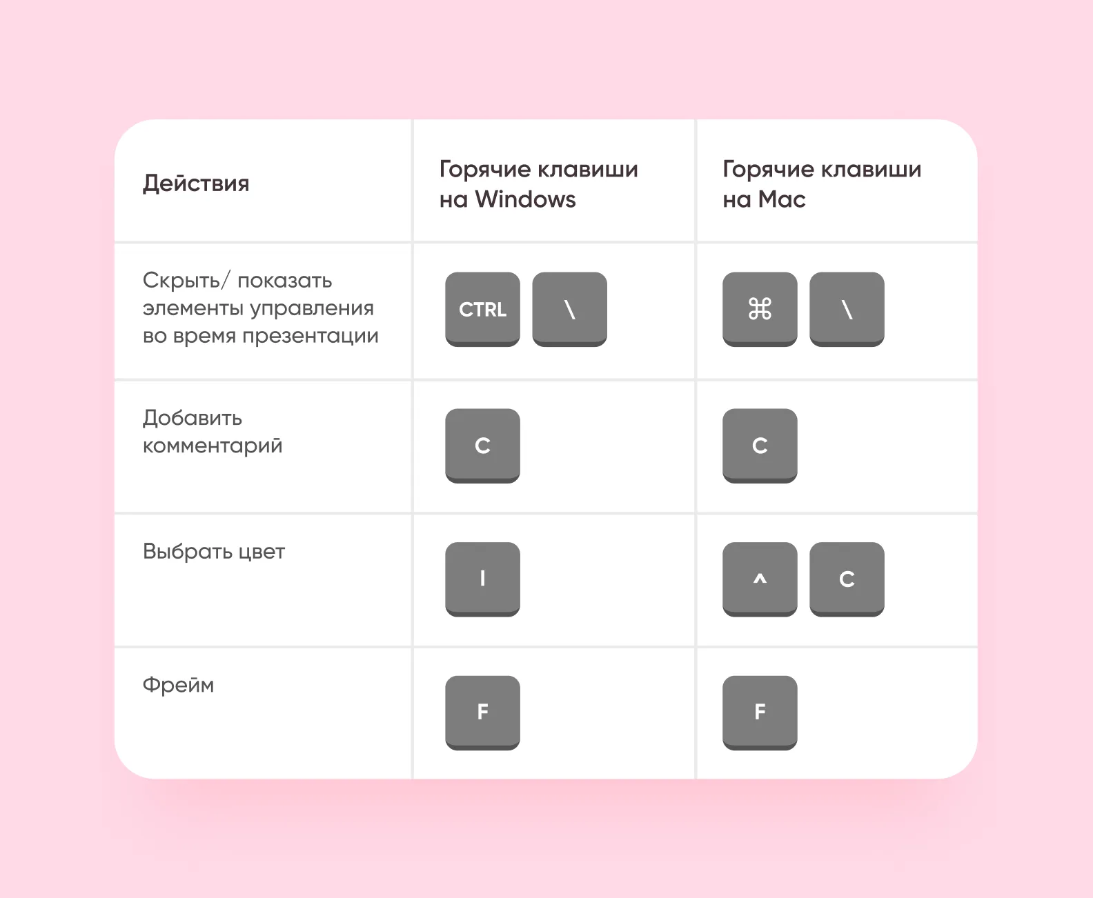 Часто пользуемся этими горячими клавишами