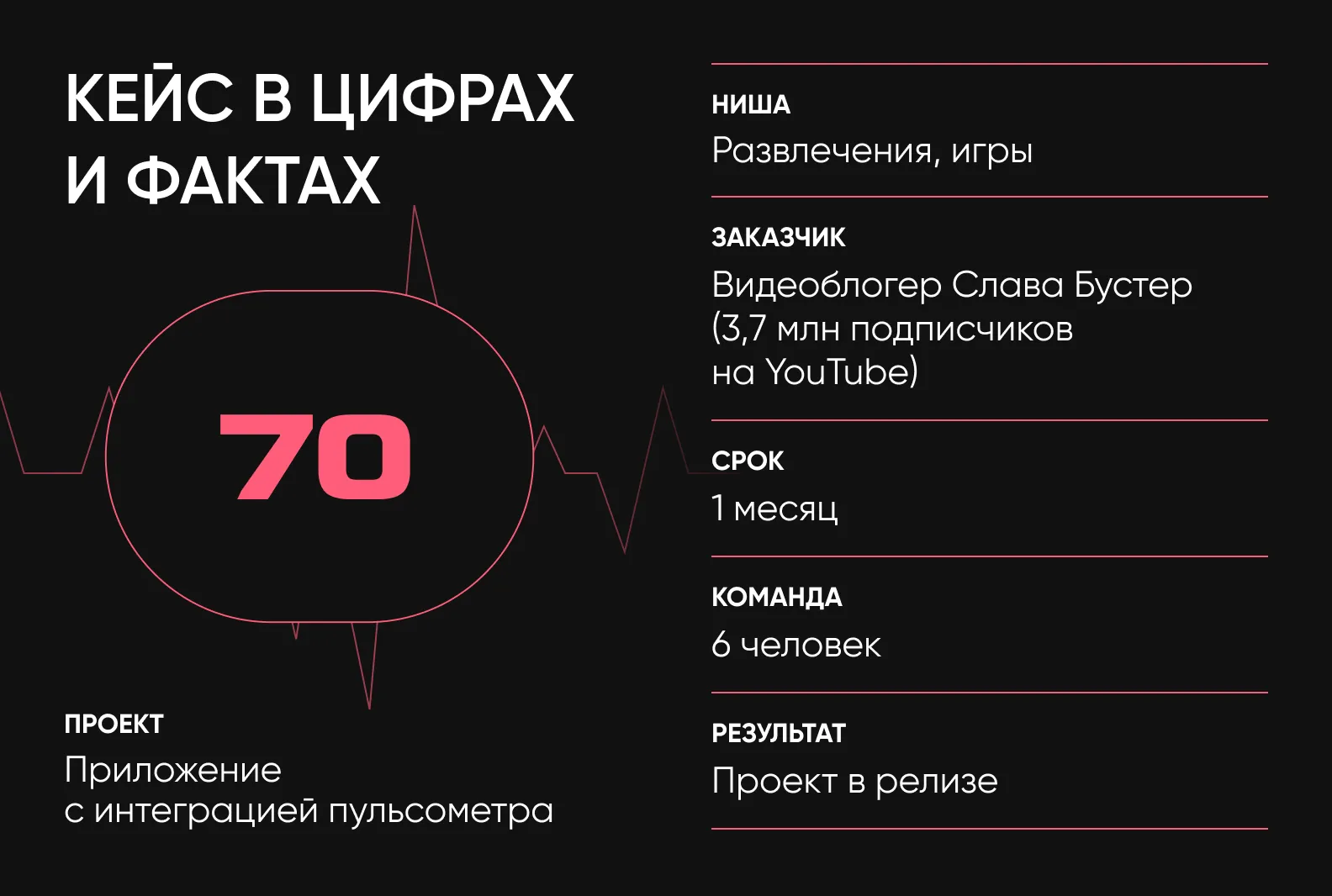 кейс в цифрах и фактах