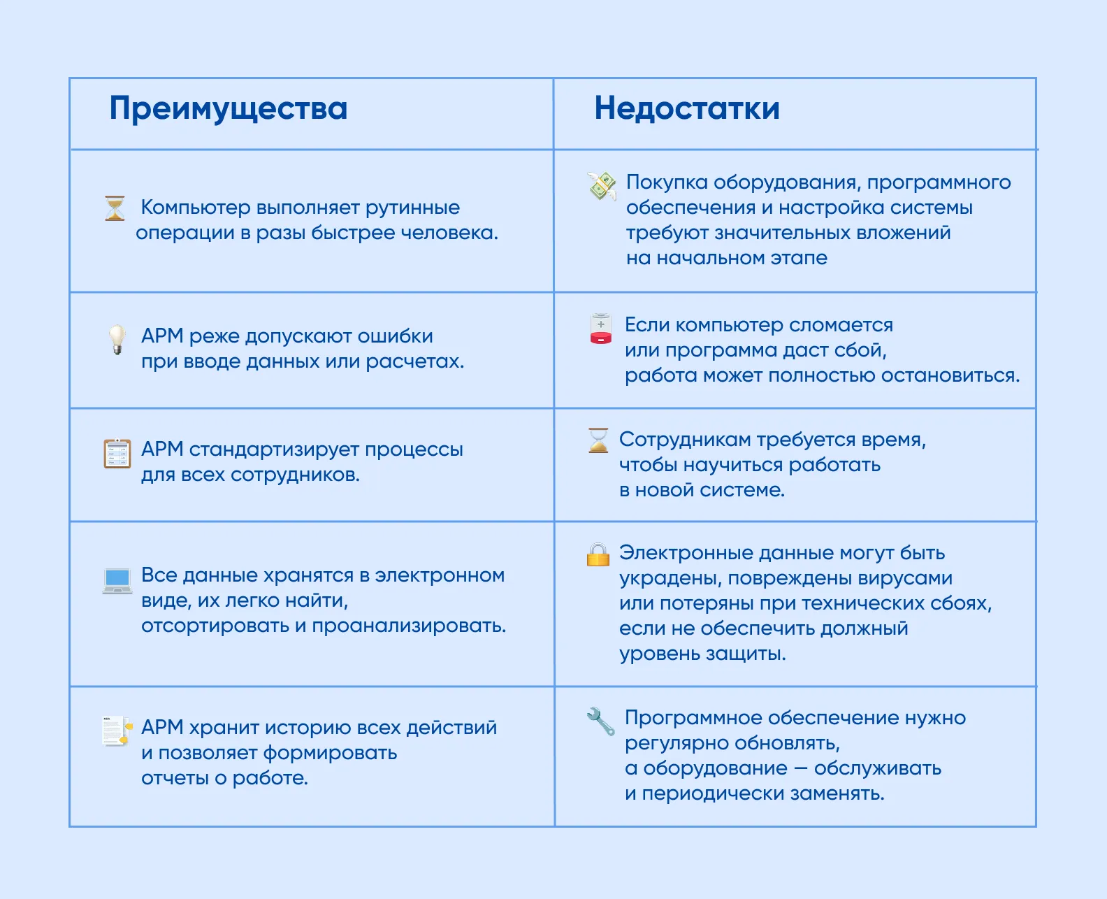 Преимущества и недостатки АРМ