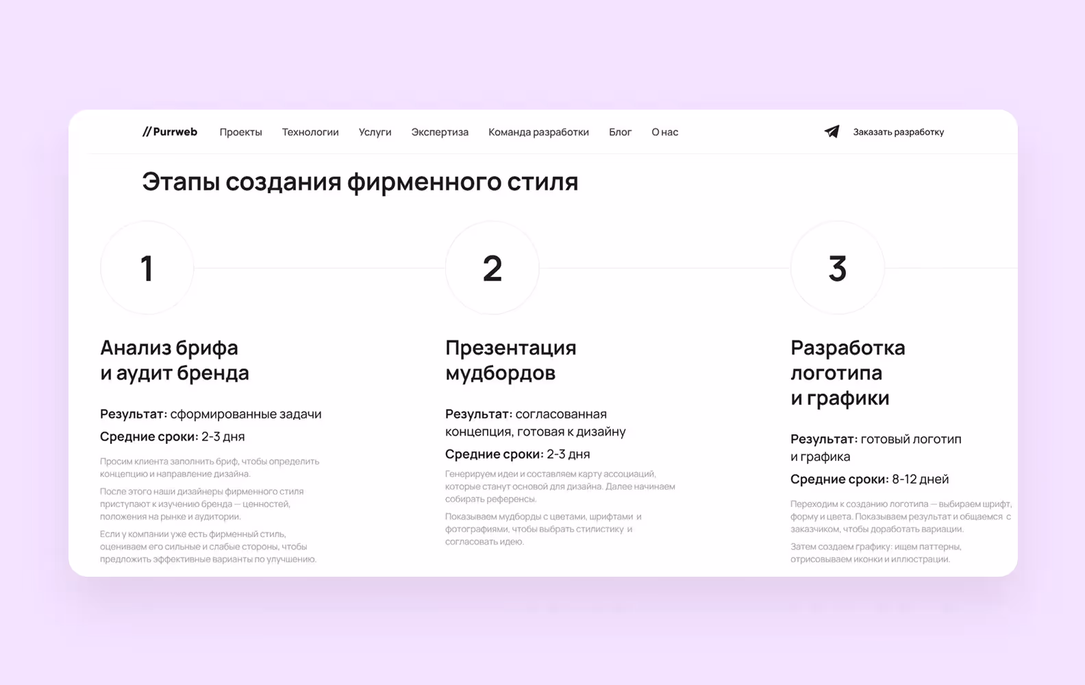 Этапы создания фирменного стиля в Purrweb