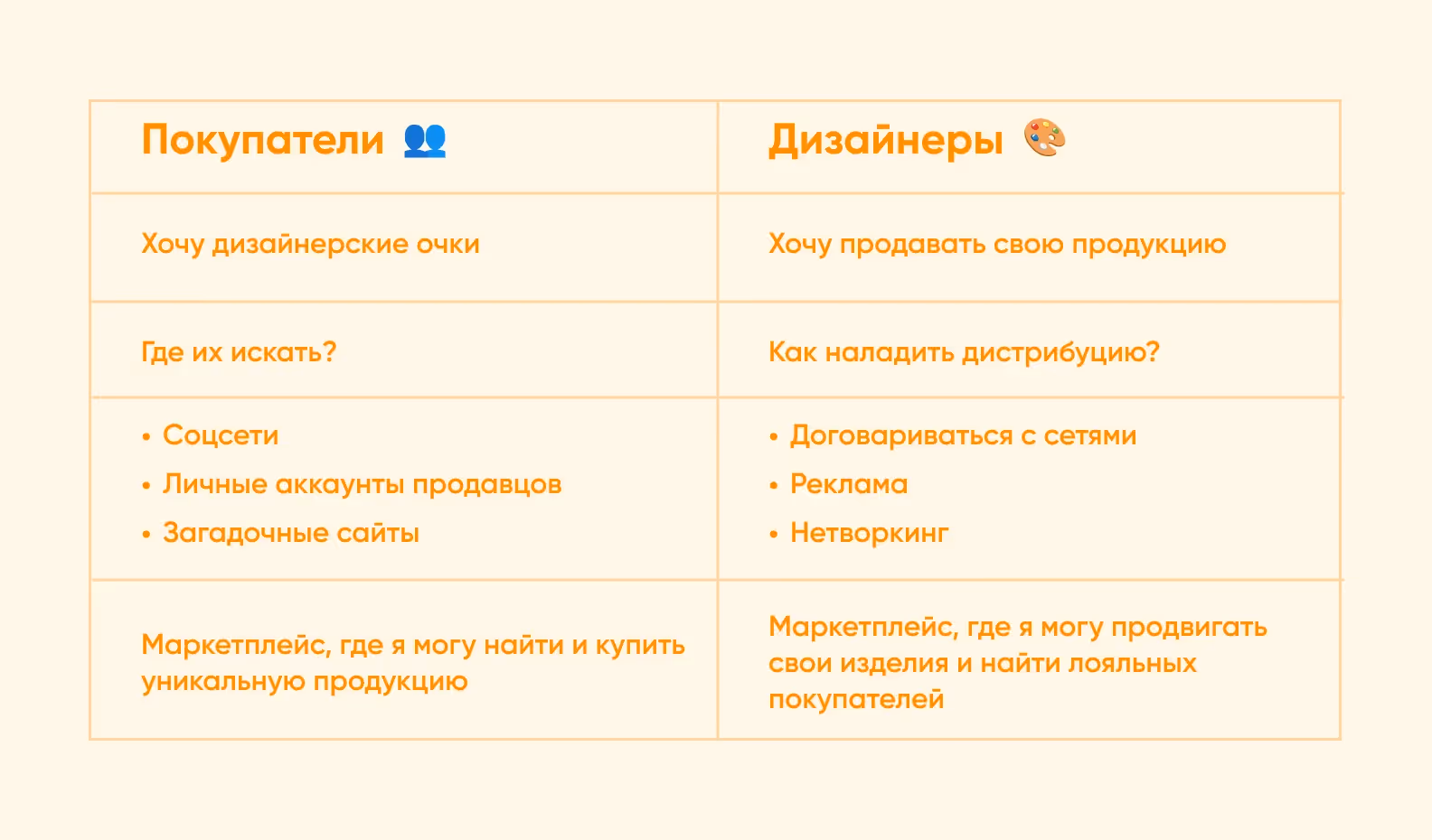 Проблемы покупателей и продавцов, которые решает маркетплейс