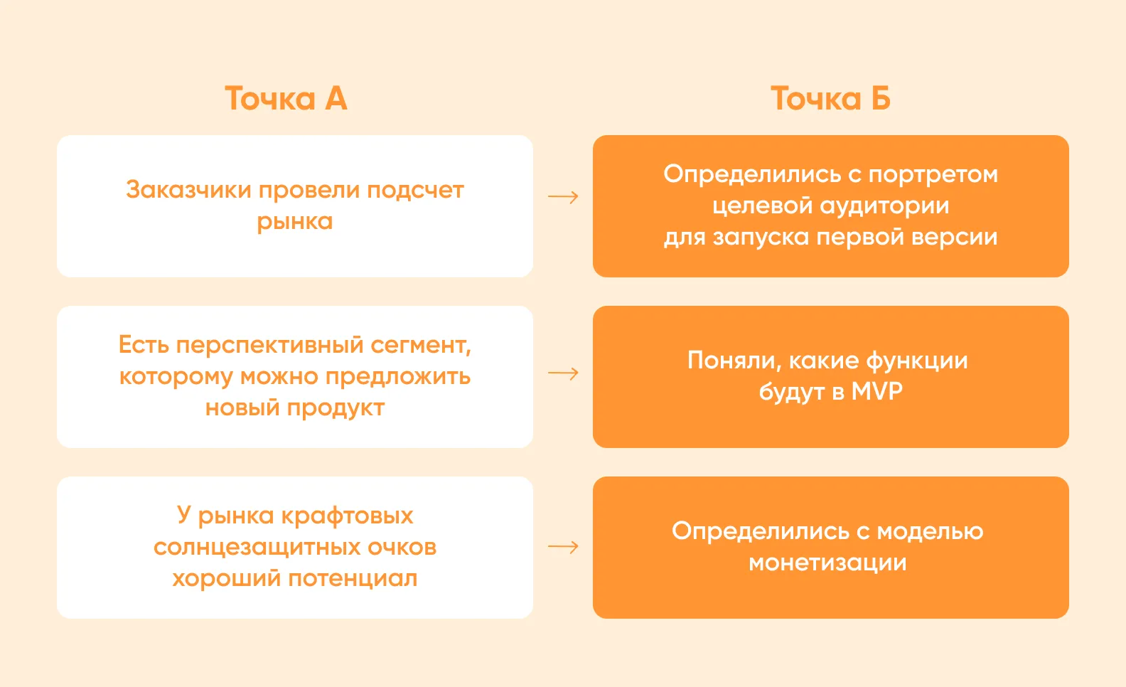 Точка А и точка Б