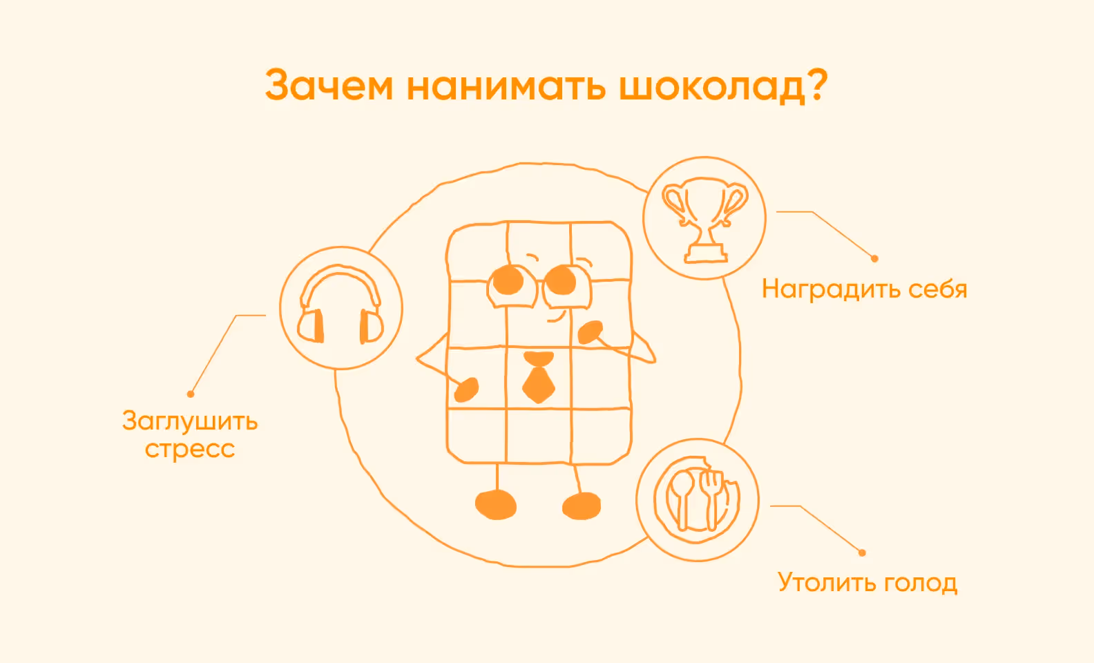 Пример jobs для шоколада