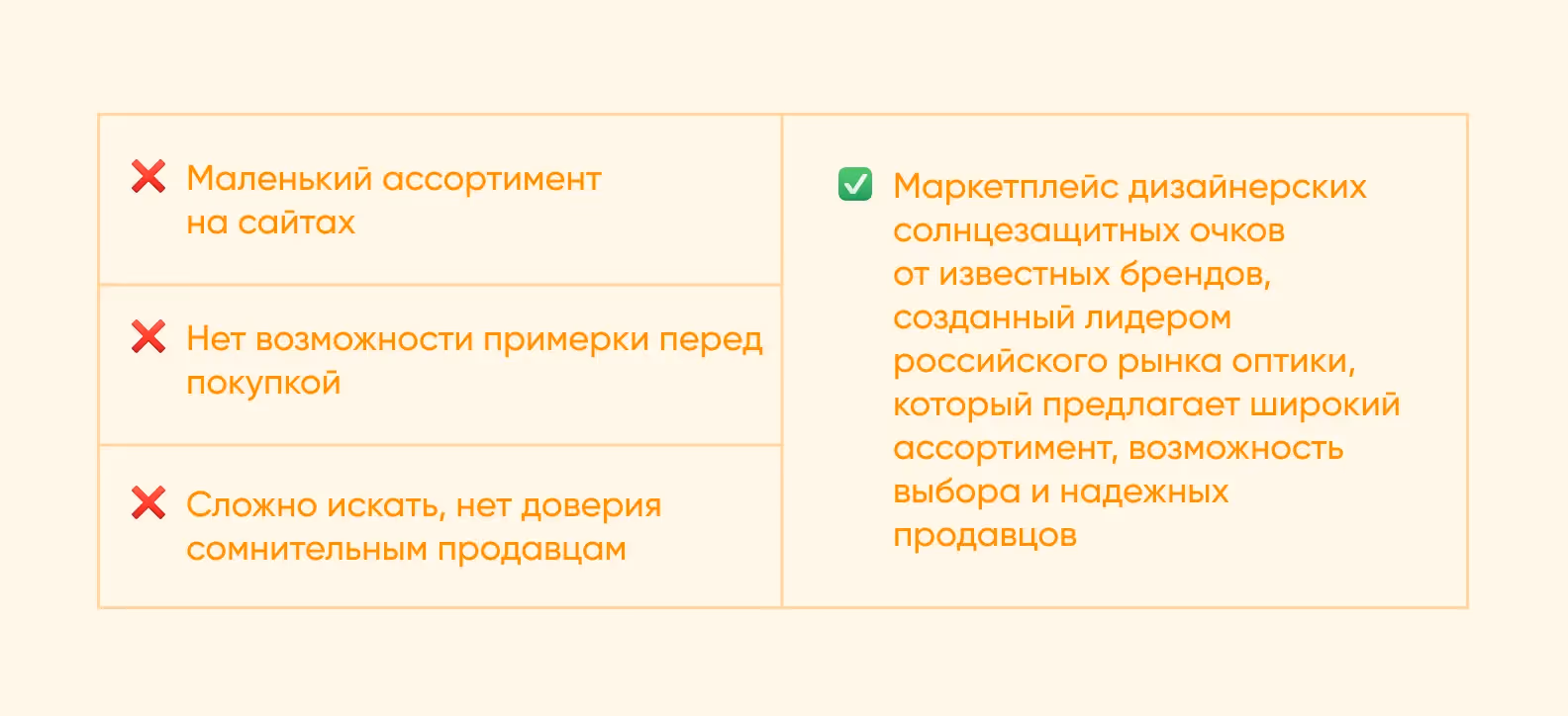 Как эти проблемы перекликаются с нашим предложением