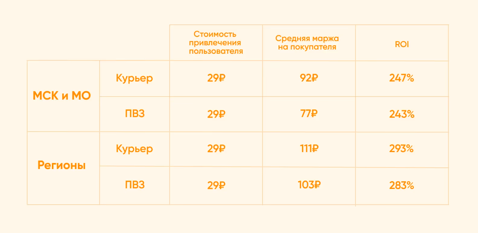 Расчеты по транзакционной модели