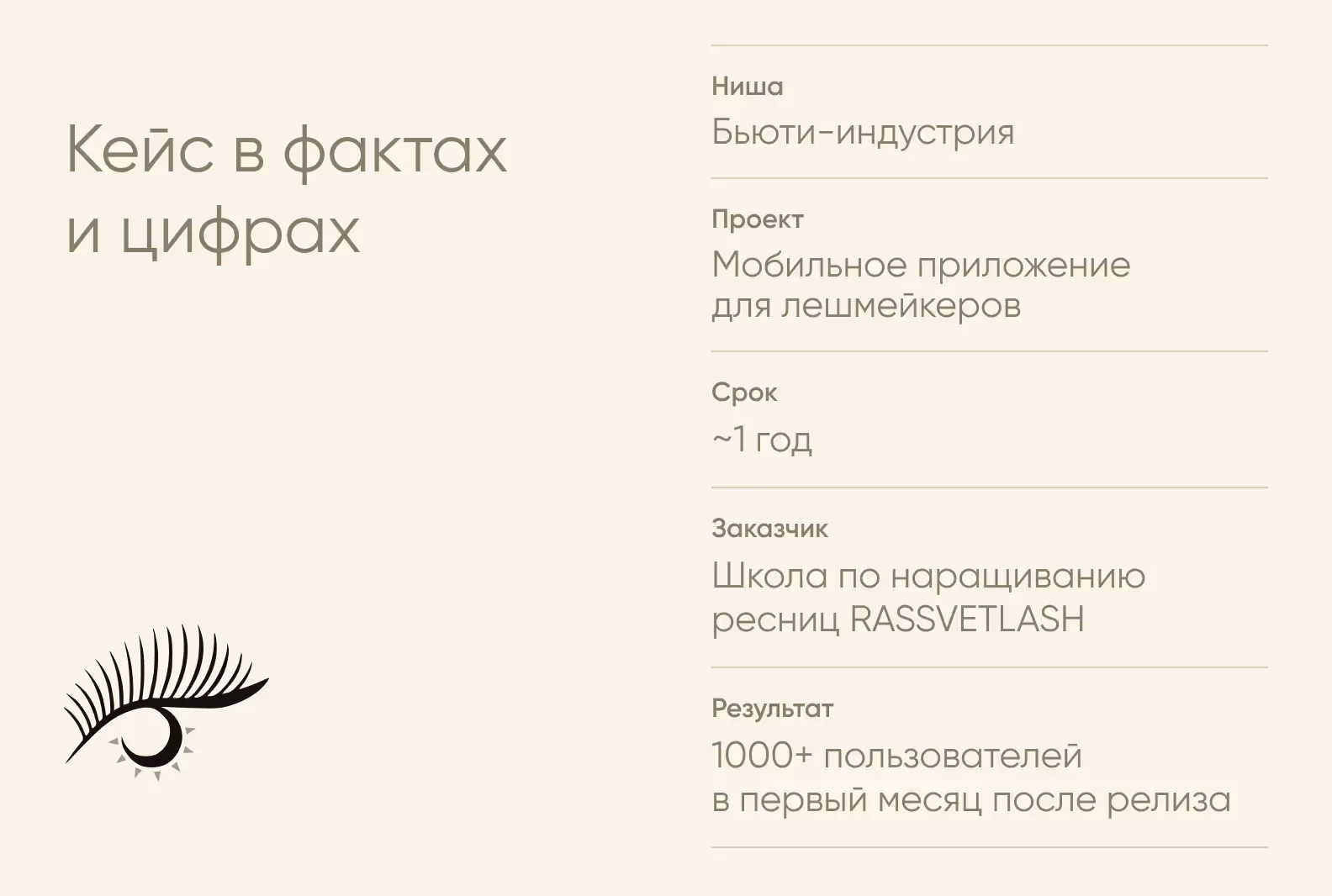 Кейс в фактах и цифрах