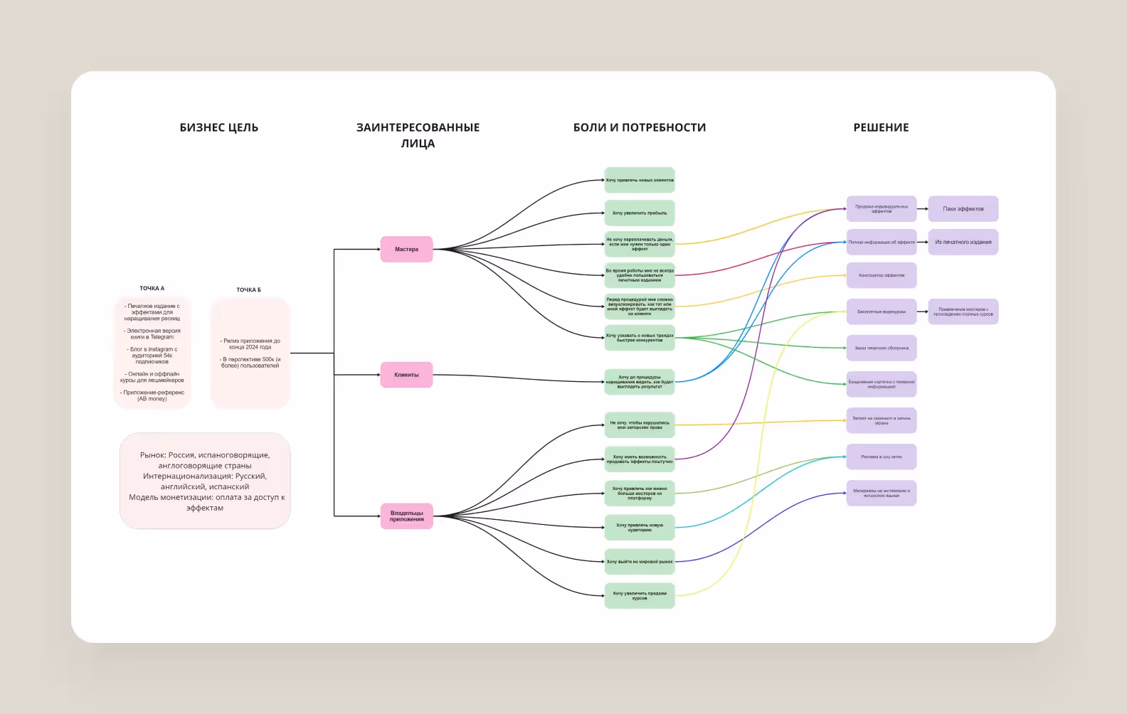Карта болей