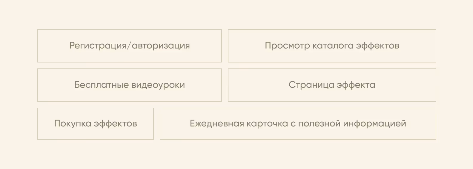 Фичи приложения Rassvetlash