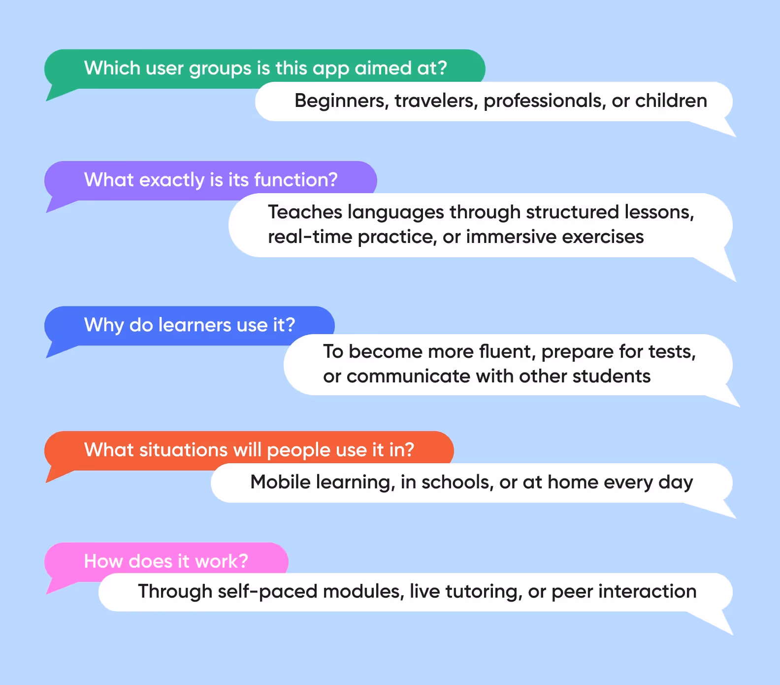 Questions to define app concept with answers