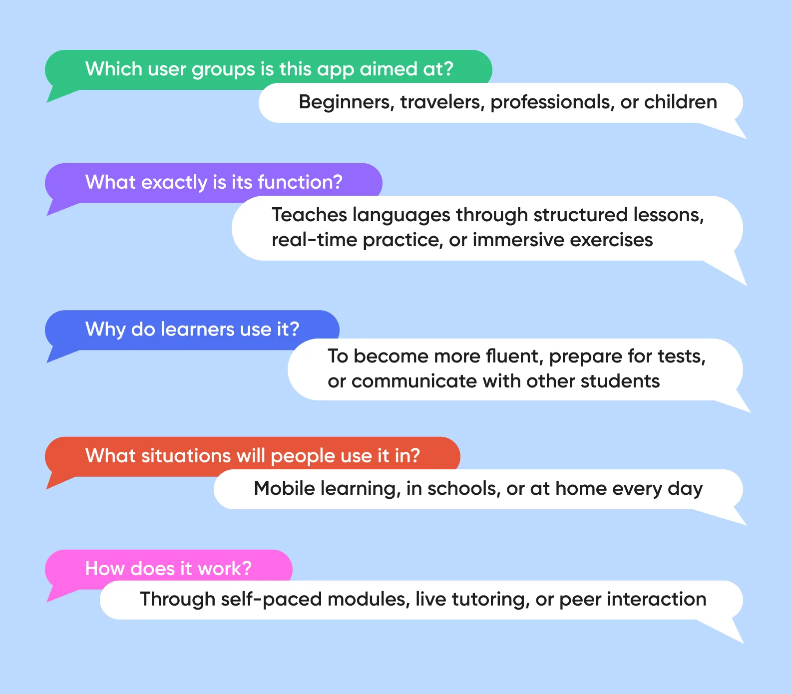 Questions to define app concept with answers