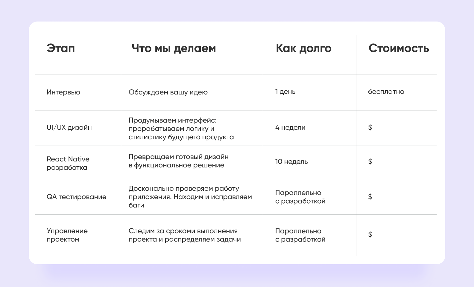 Сроки разработки