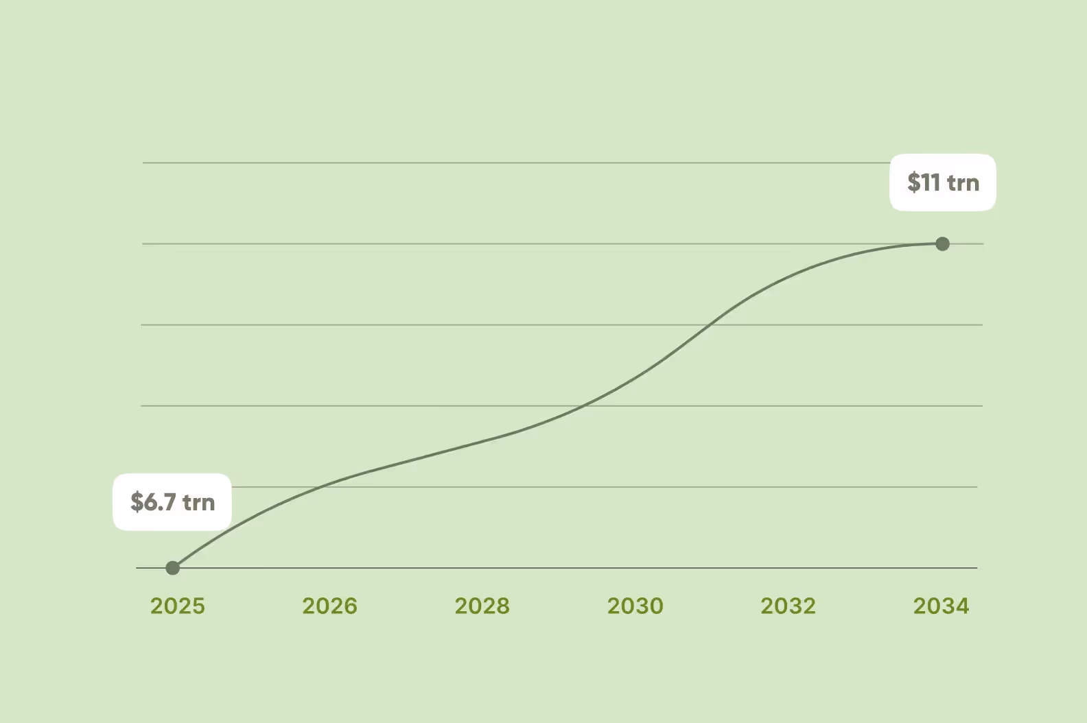 statistics 2025—2034