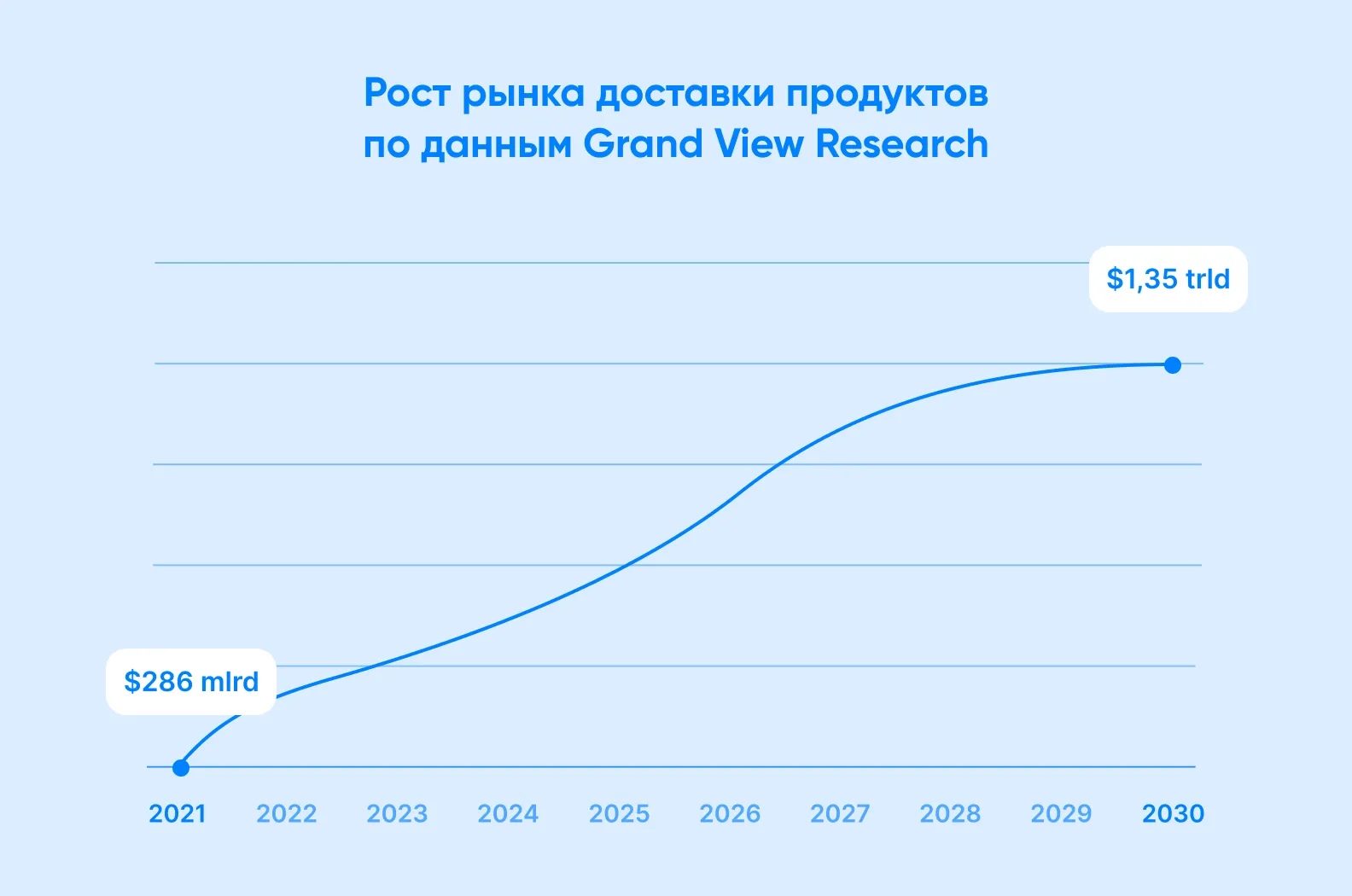 grand view search