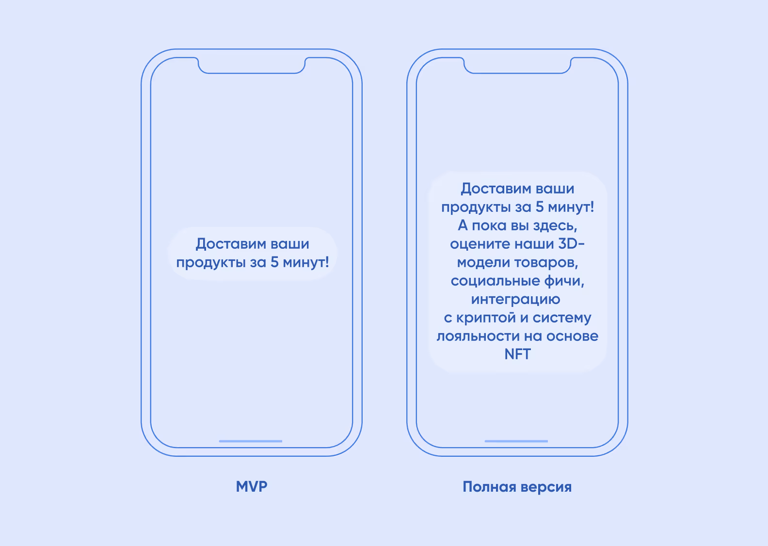 MVP vs полный релиз