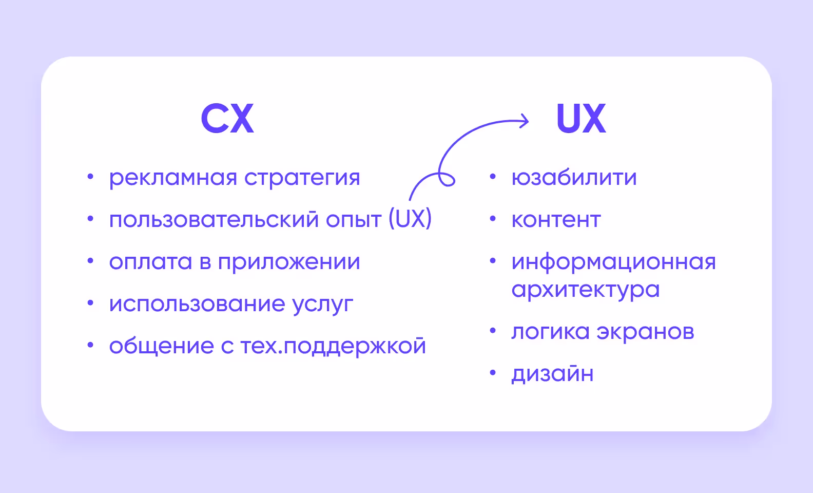 CX и UX
