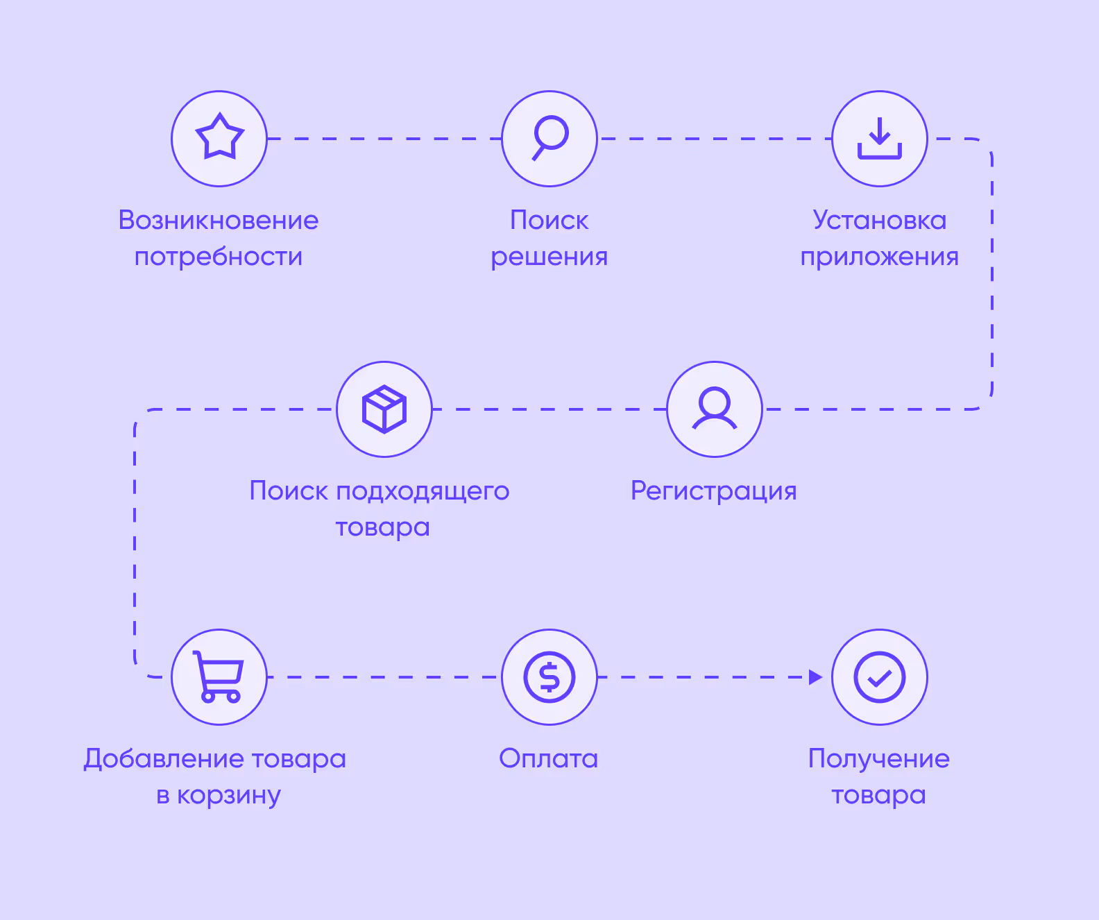 роадмап клиента