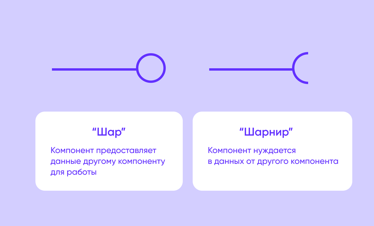 как разработать программное обеспечение