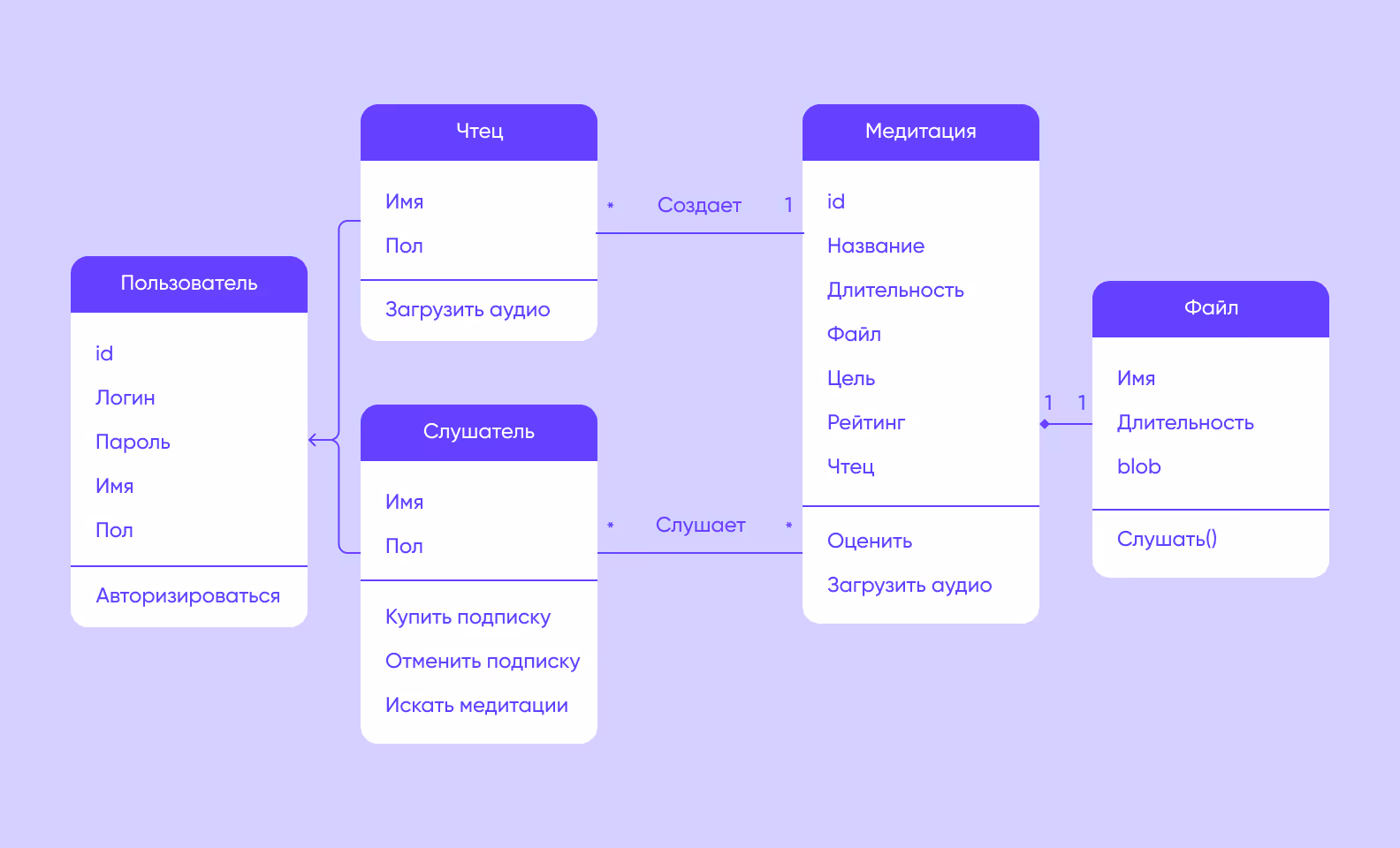 как разработать программное обеспечение