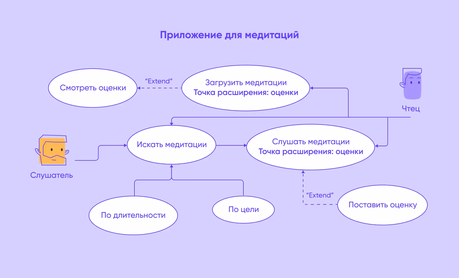 как разработать программное обеспечение