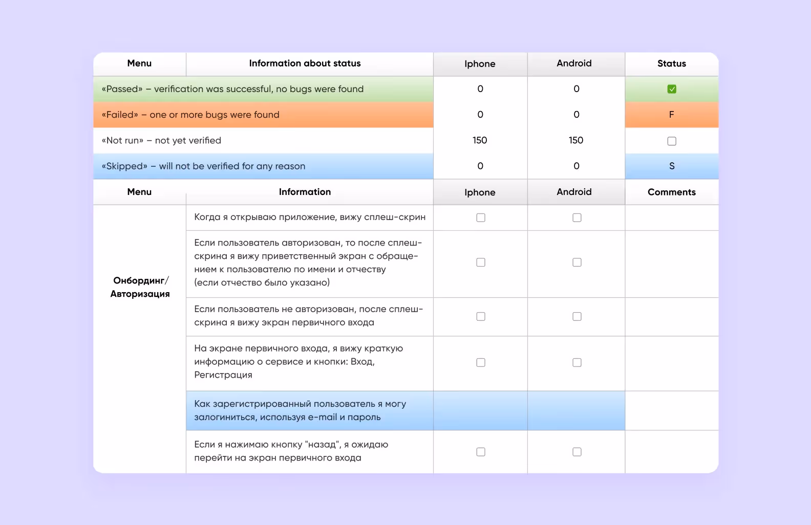 таблица QA тестирование