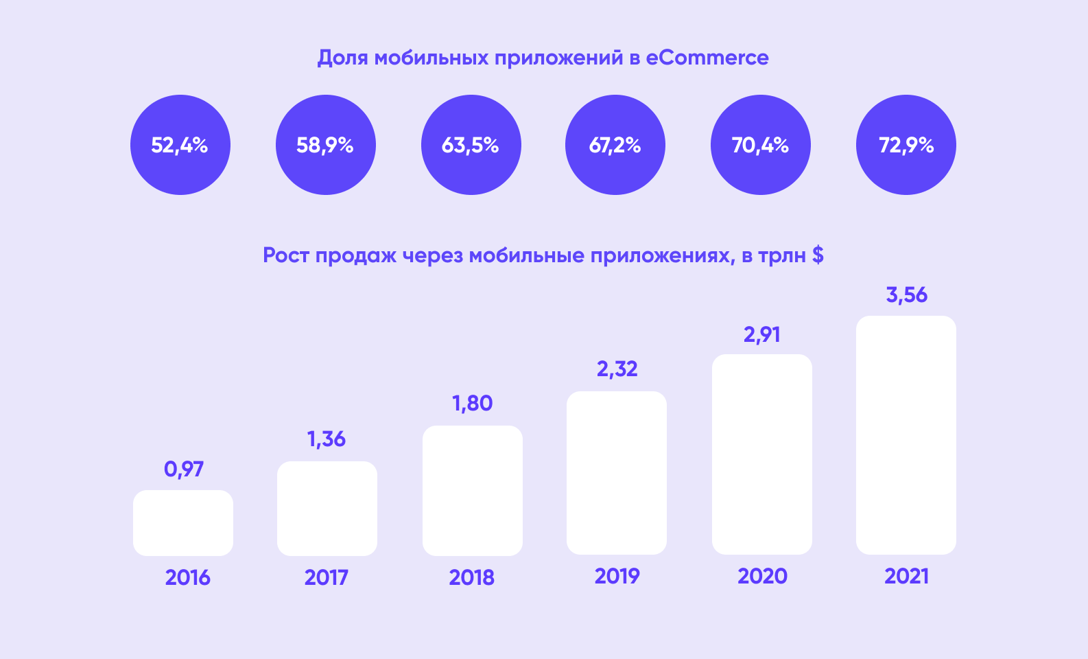 разработать приложение под android