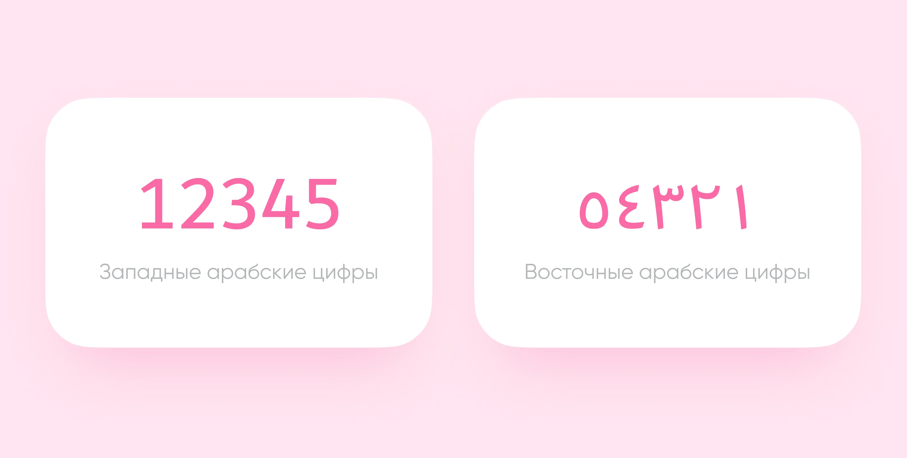 Западные и восточные цифры