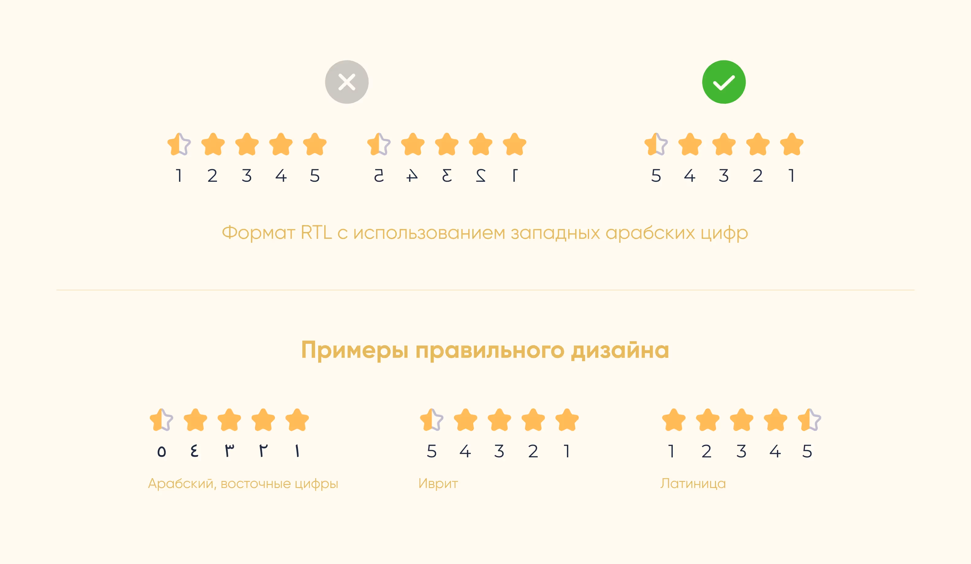 Варианты дизайна оценки для разных языков