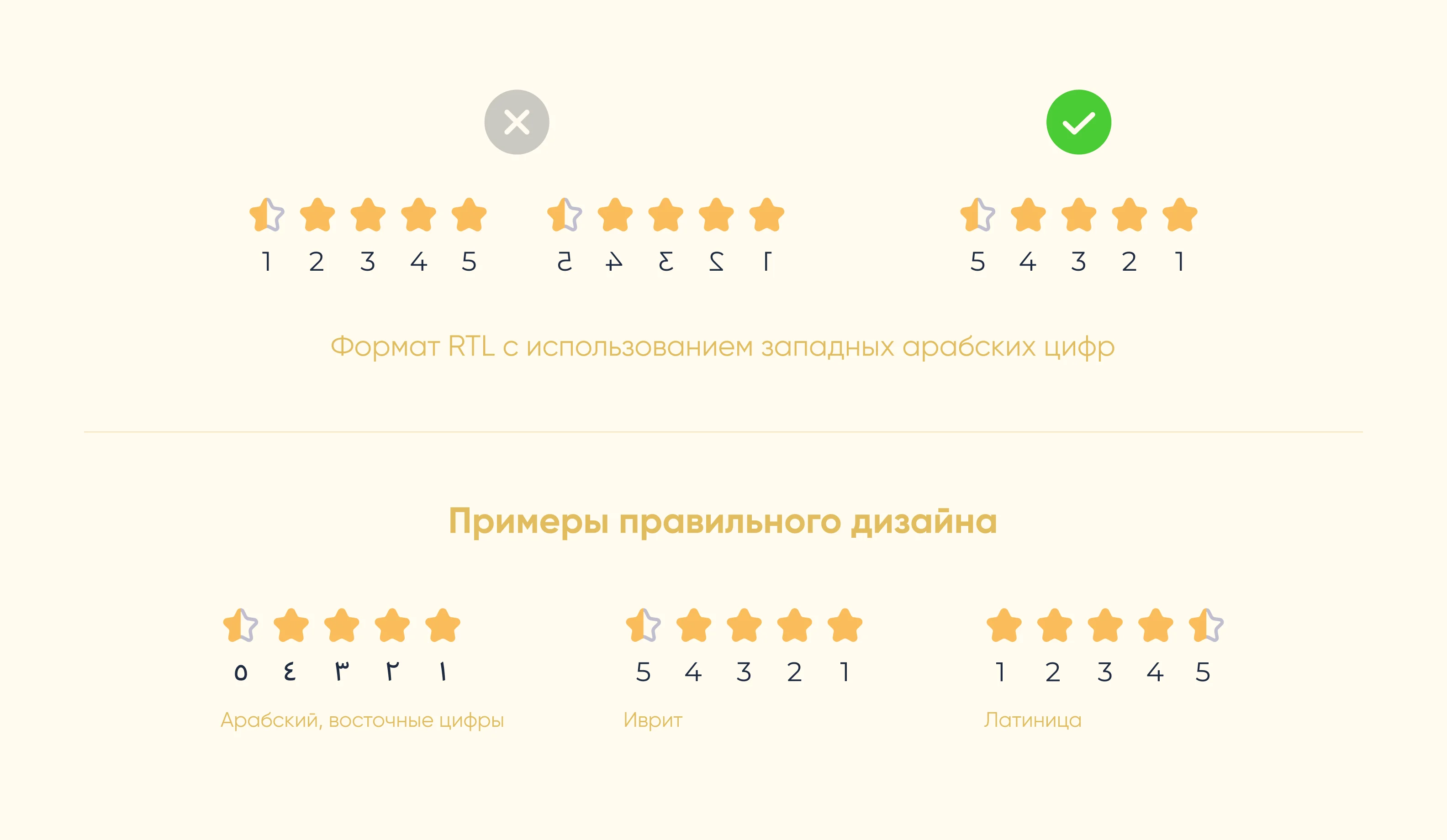 Варианты дизайна оценки для разных языков