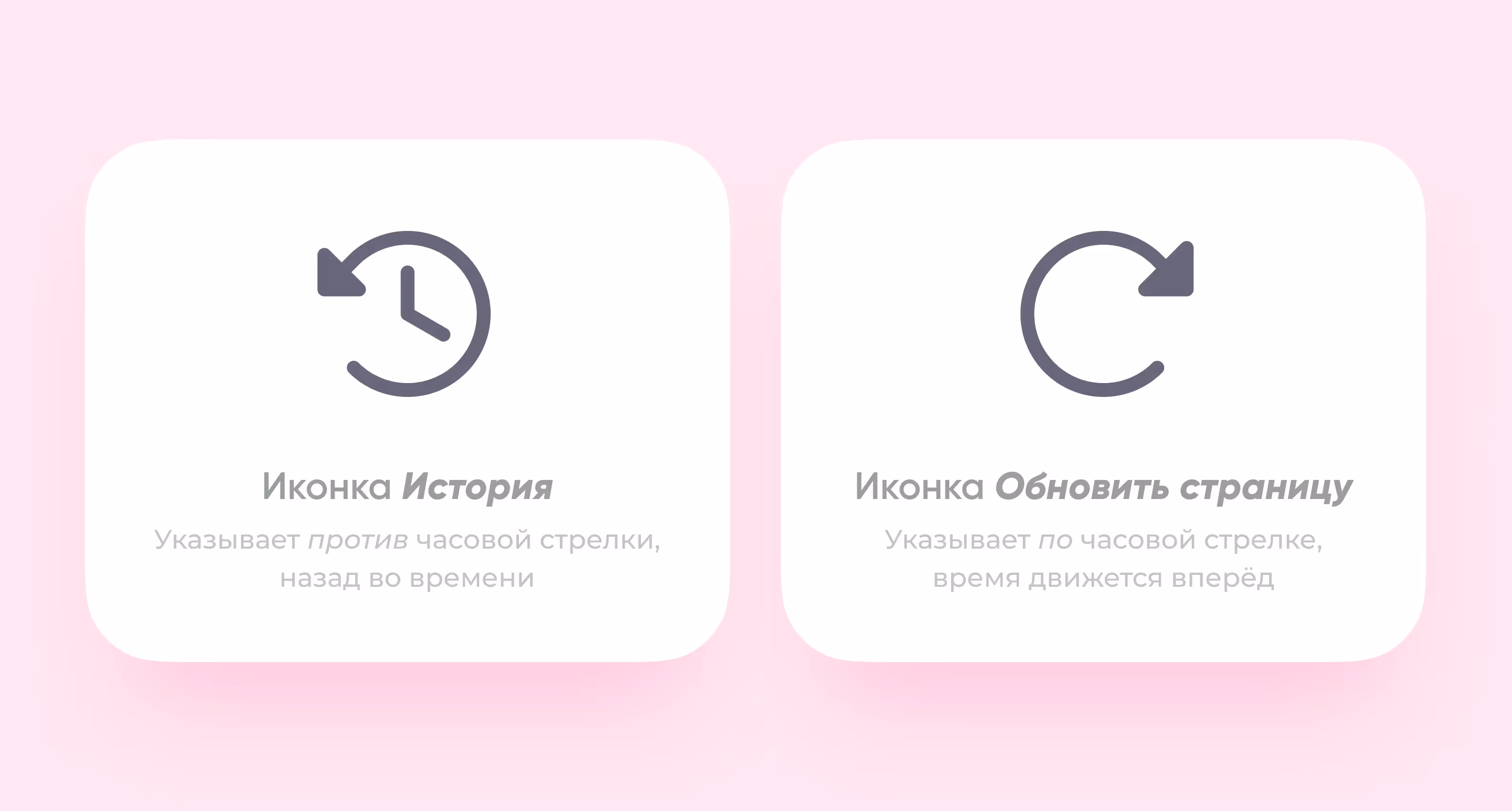 Самые распространенные примеры кругового отображения времени