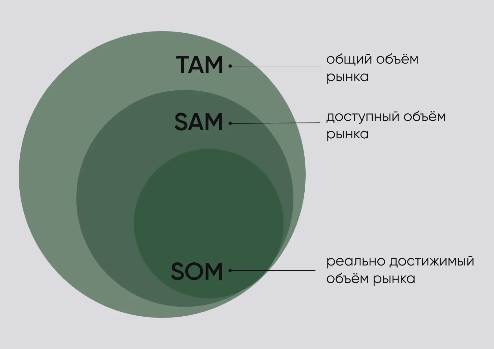 Основные термины оценки рынка
