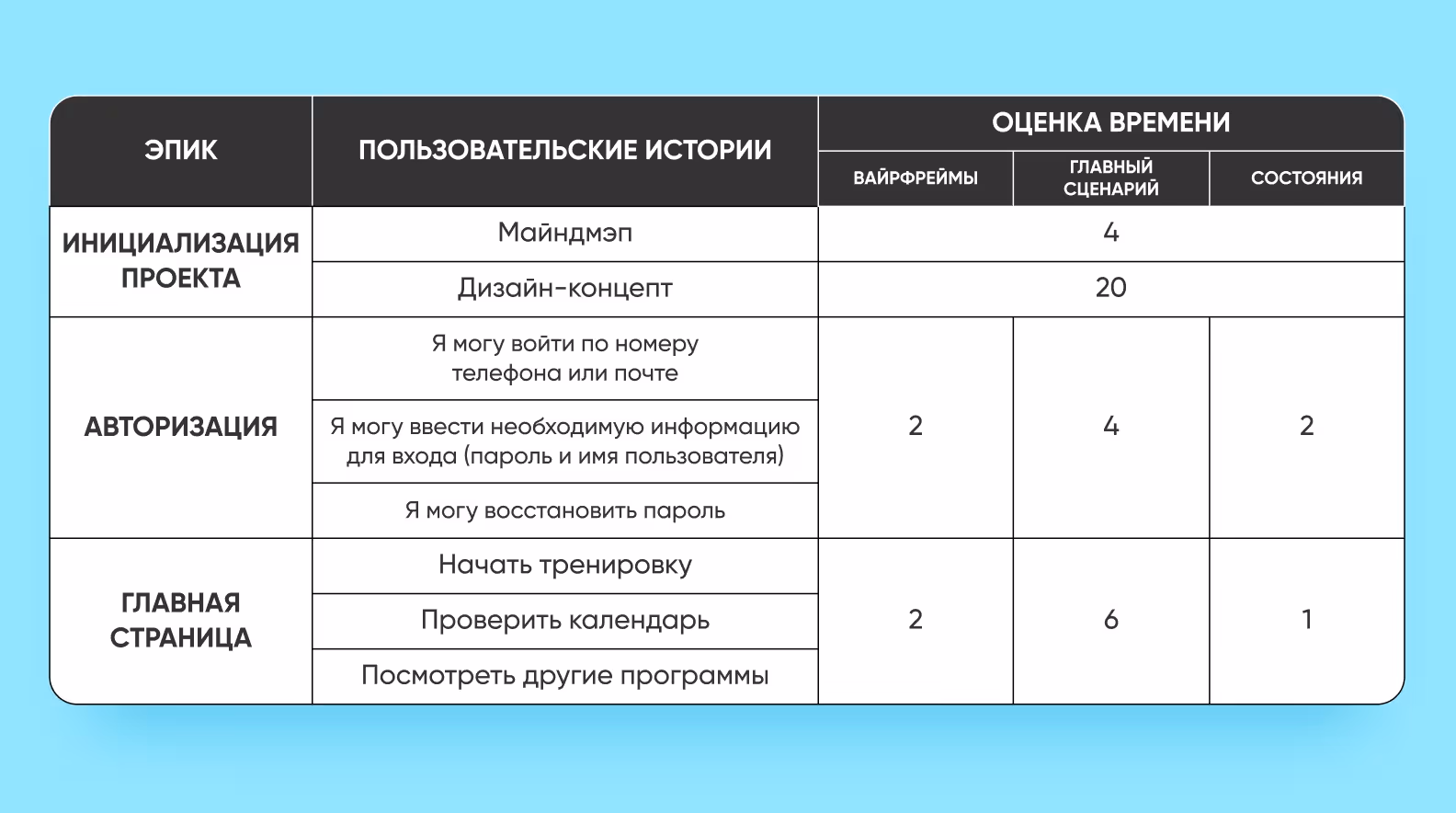 Оценка времени дизайн-проекта