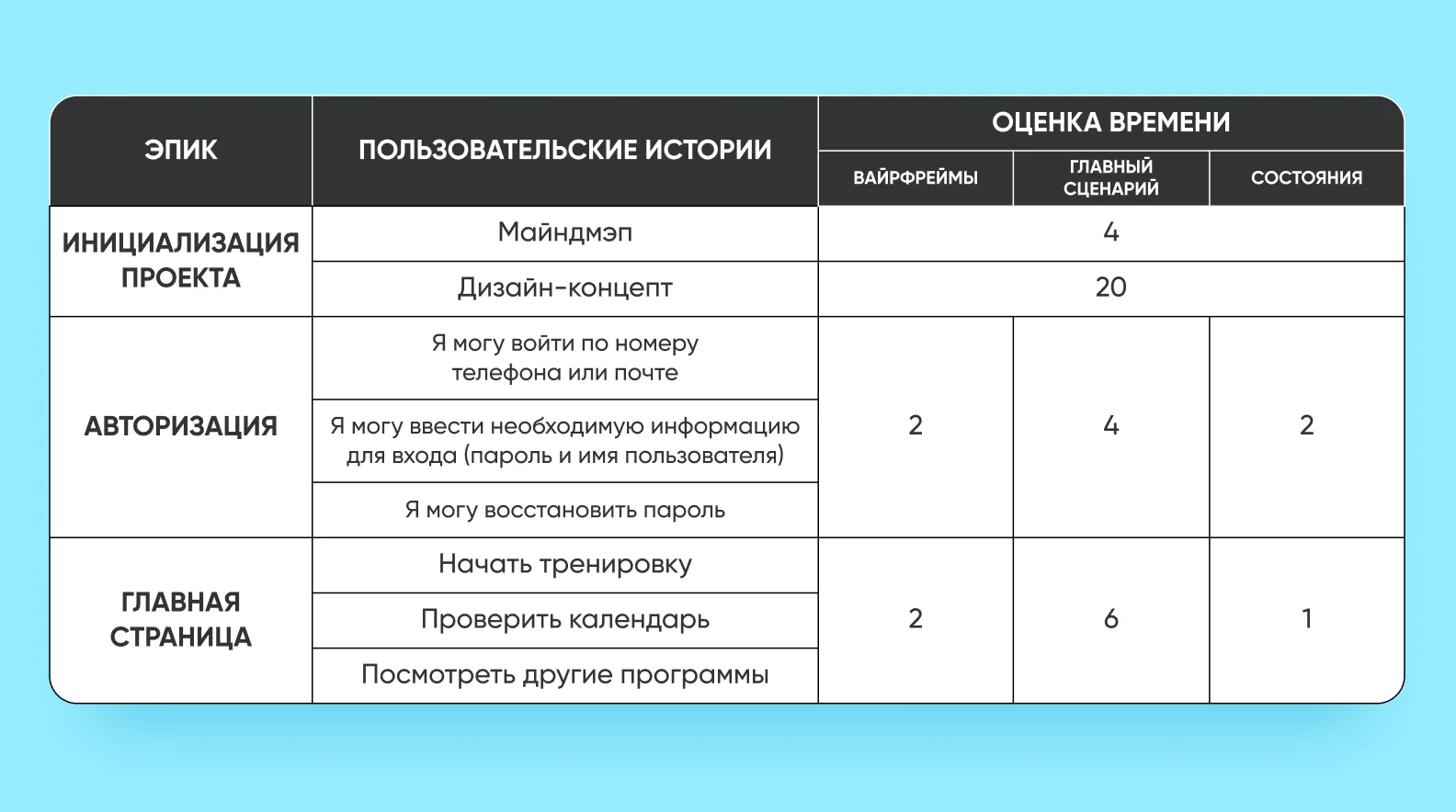 Оценка времени дизайн-проекта