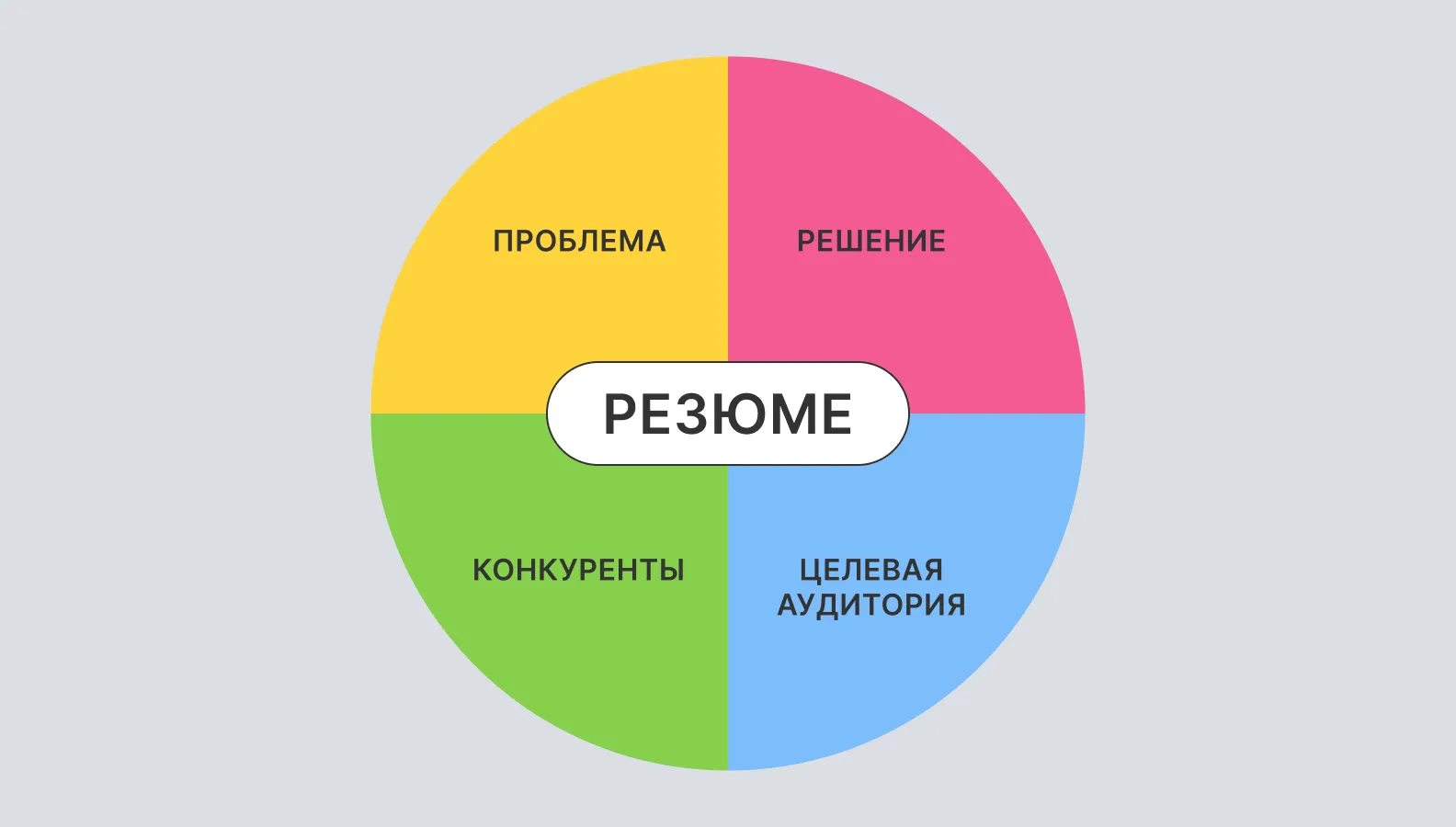 Резюме