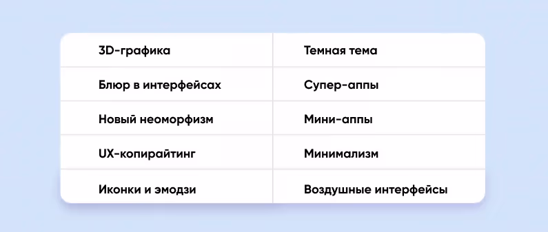 тренды UI/UX дизайна